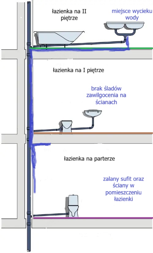 zalewam sąsiada u mnie sucho